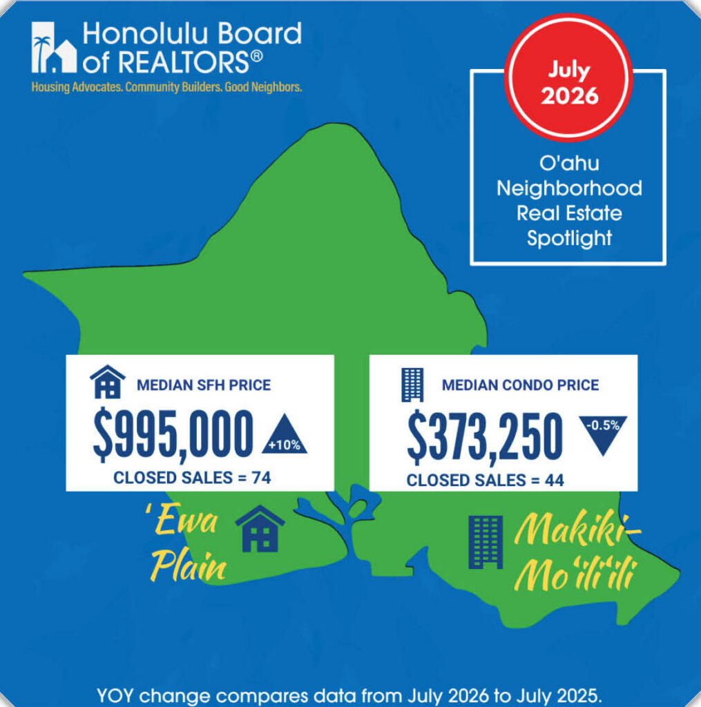 July 2026 HBR stats showing media condo price $373,250 and Median SFH price $995,000